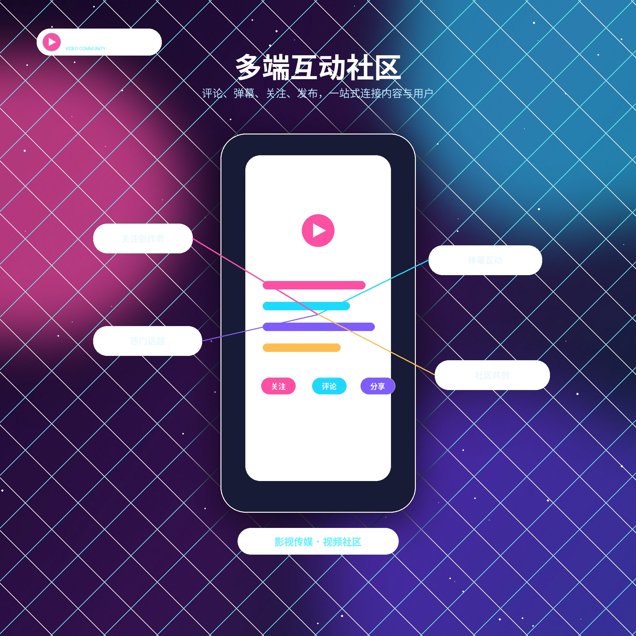 账号资料、动态发布与消息管理的入门画面